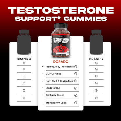 StaminaMax Testosterone Boost Gummies